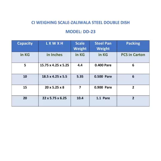 Model DD-23 (details)